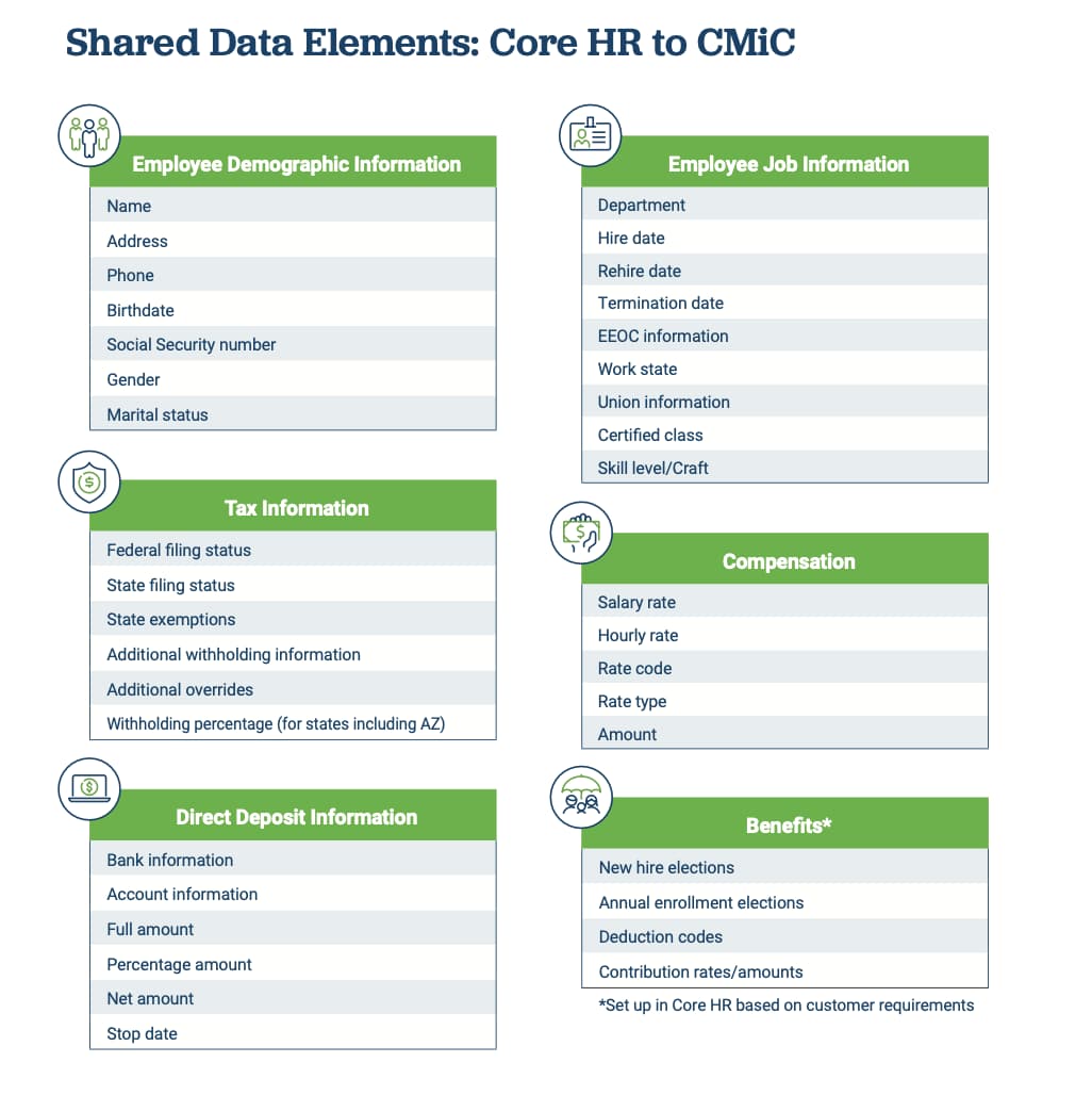 Shared data elements core HR to CMiC chart